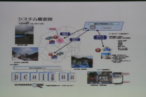 道路河川等管理情報システムの説明